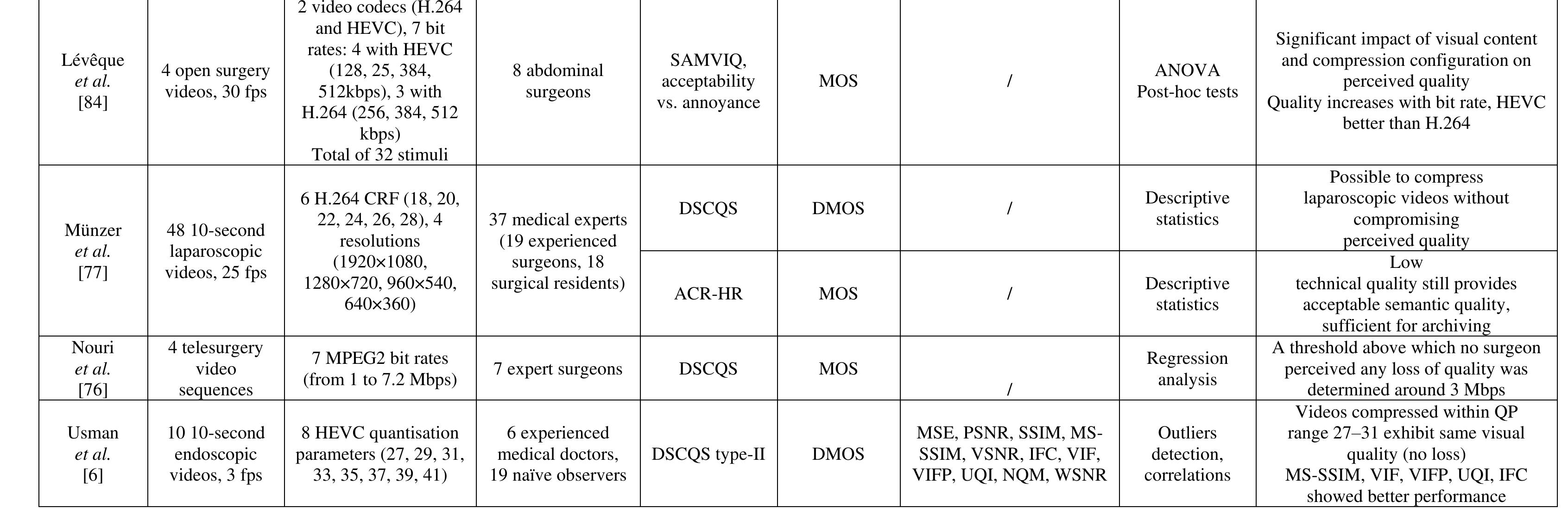 (PDF) Comparative study of the methodologies used for subjective ...