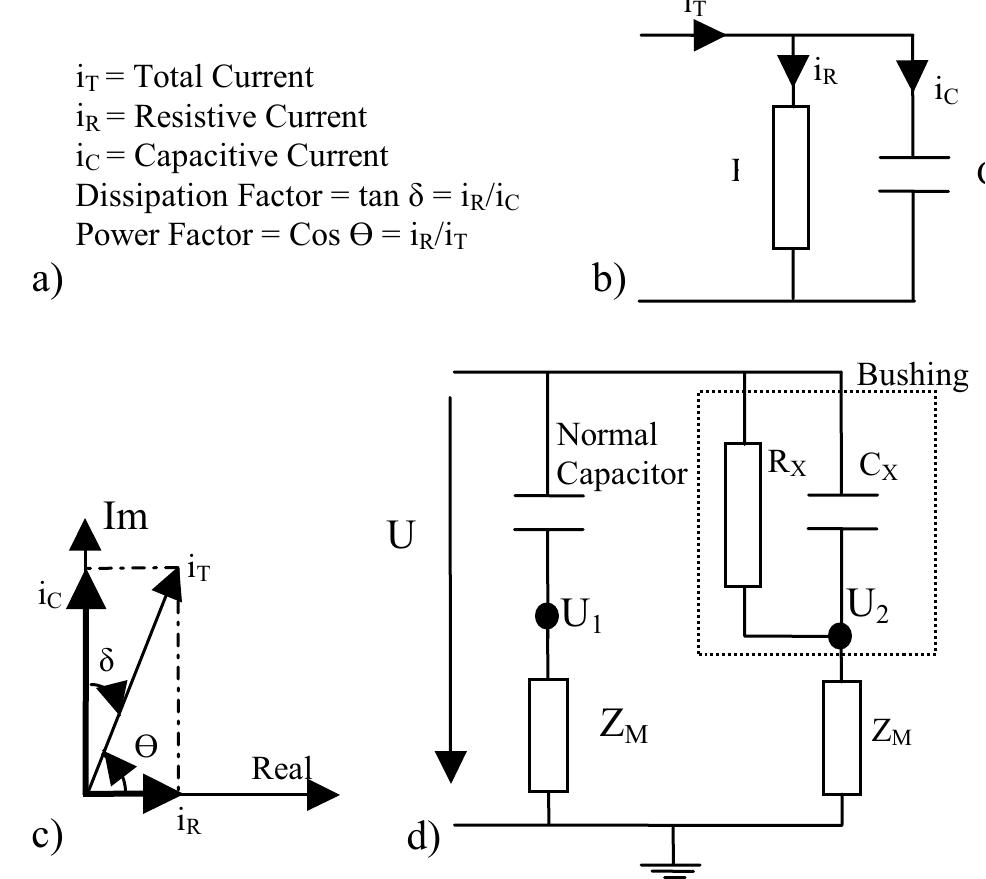 Factor Vector Vector Simple vector diagram for loss factor test and equivalent