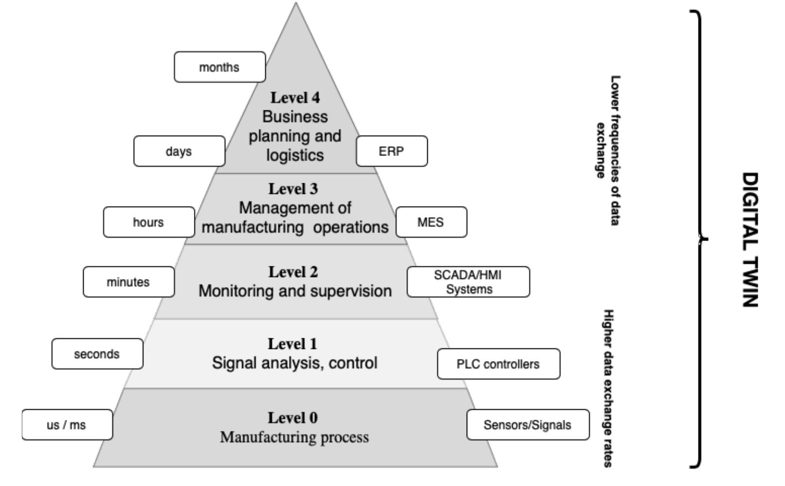 (PDF) Digital twin technology — awareness, implementation problems and ...