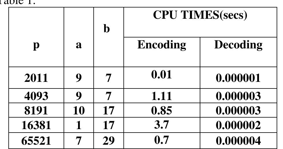 (PDF) Encoding And Decoding of a Message in the Implementation of ...