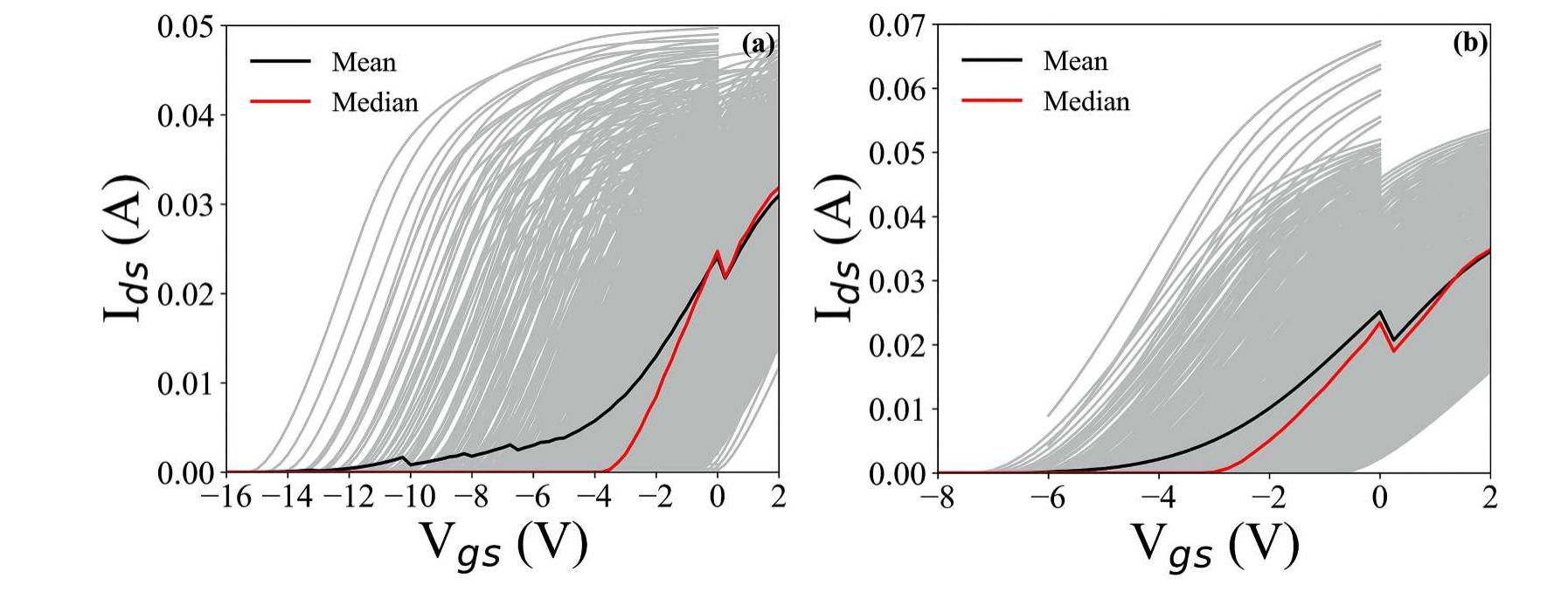 (PDF) Multi-output deep learning model for simultaneous prediction of ...