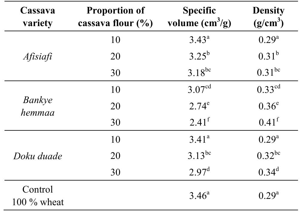 (PDF) Evaluation of the Physical and Sensory Characteristics of Bread ...