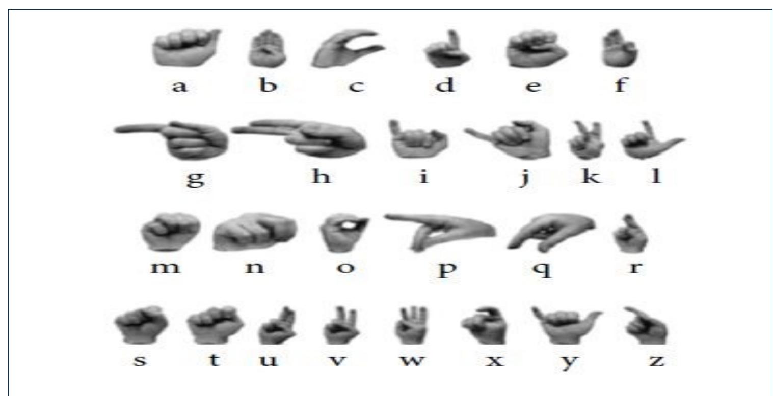 (PDF) Developing Amharic Sign Language Recognition Model for Amharic ...