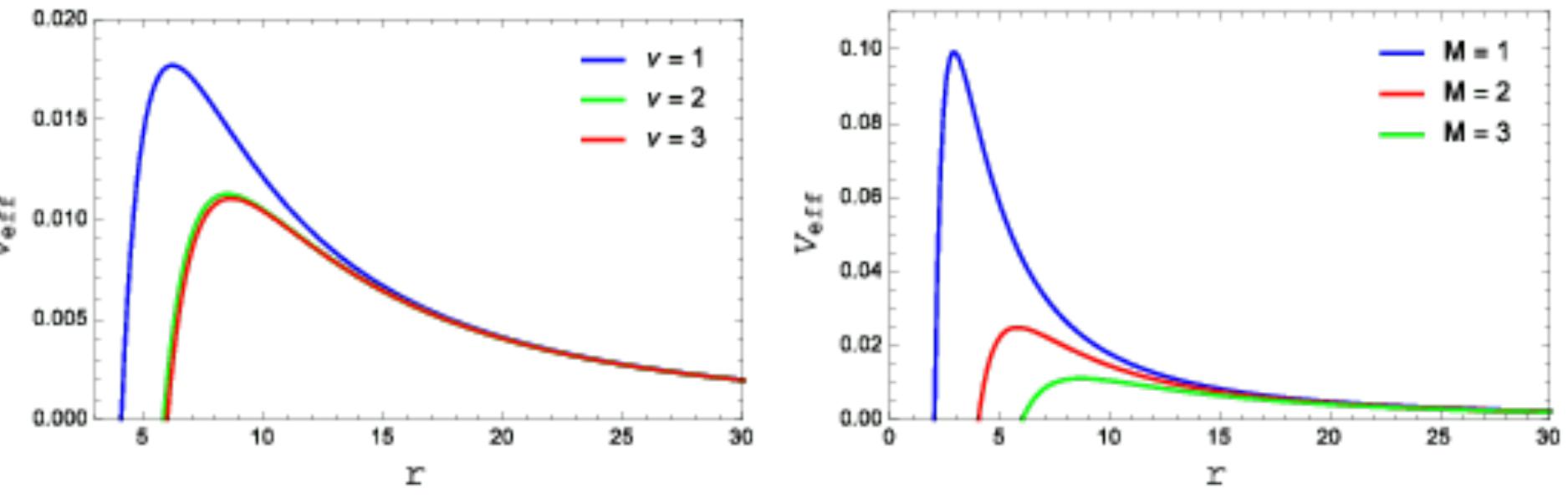 Vey R Sysm Figure 11 - from Null Geodesics and QNMs of Regular Black