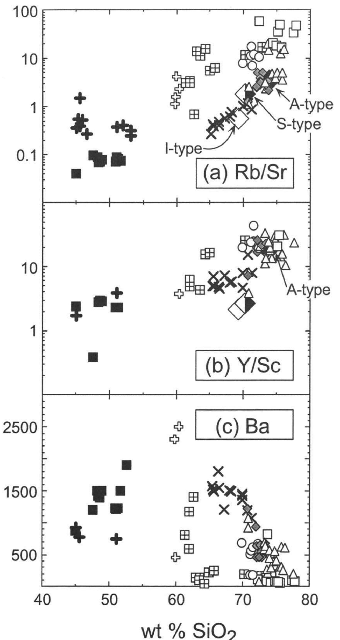 (PDF) A review of the Pikes Peak batholith, Front Range, central ...