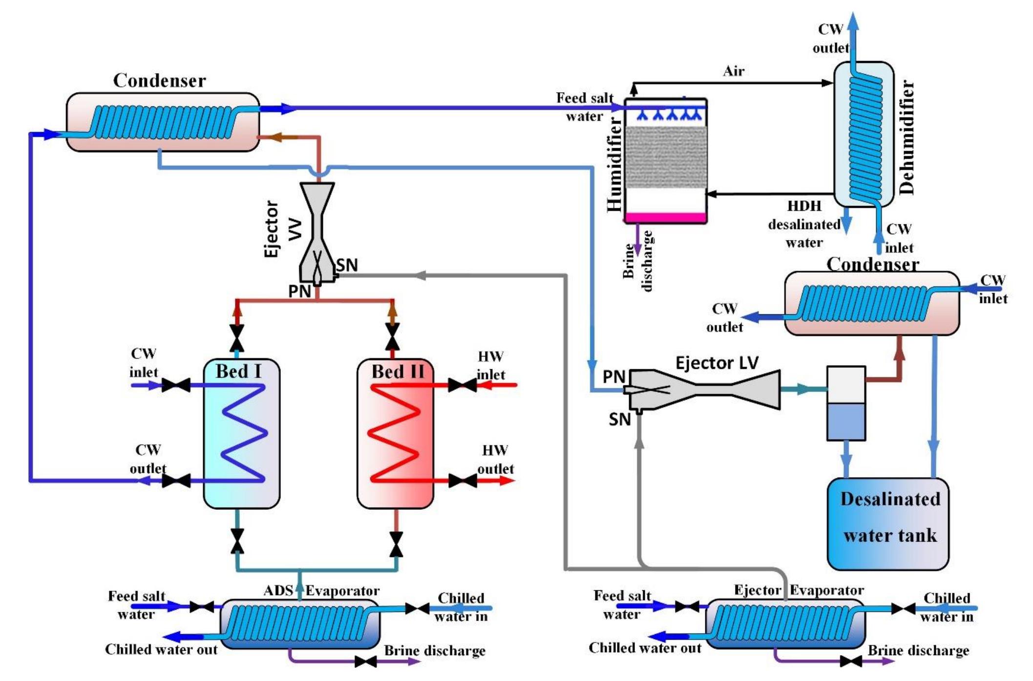 The hybrid hdh-ad2e]j system (adapted from [104]).