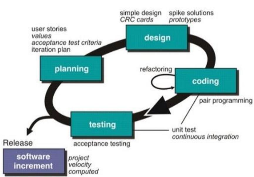 Figure 2 - from Development of an Electronic Public