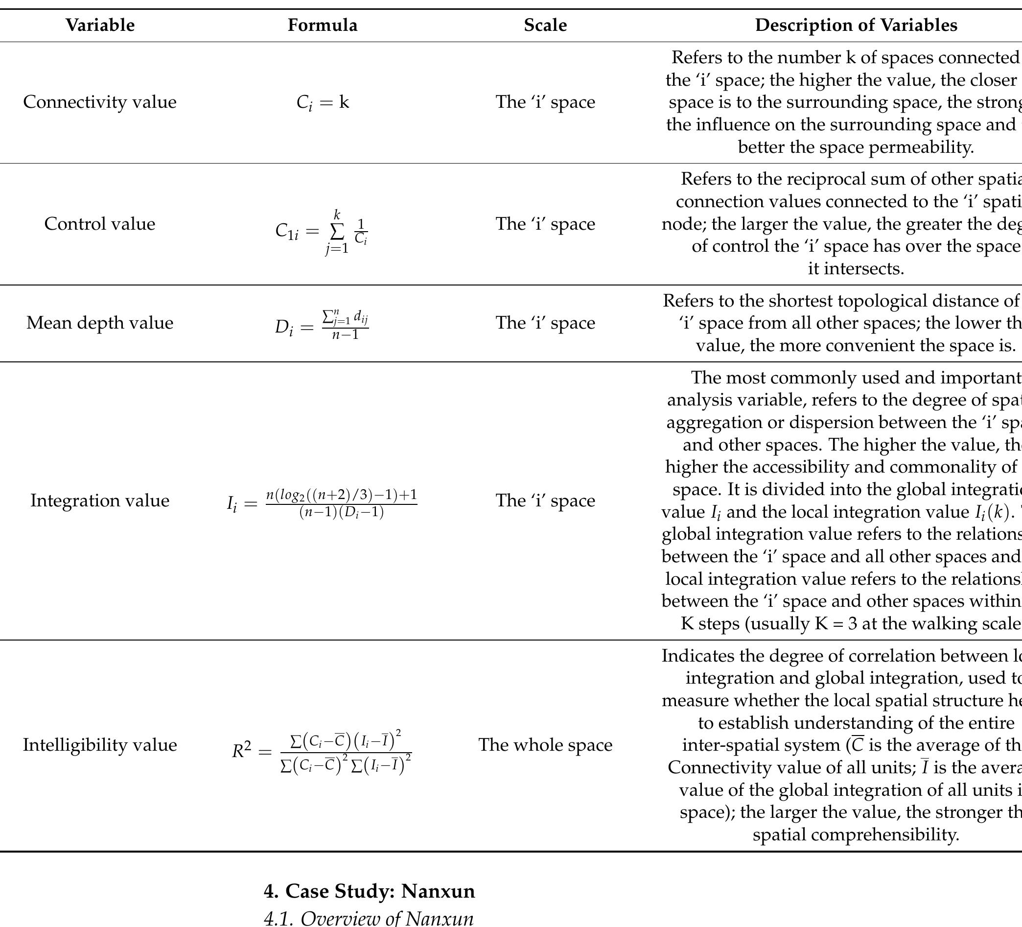 Space Syntax Chart (PDF) Evaluating Experiential Qualities of Historical Streets in Nanxun ...