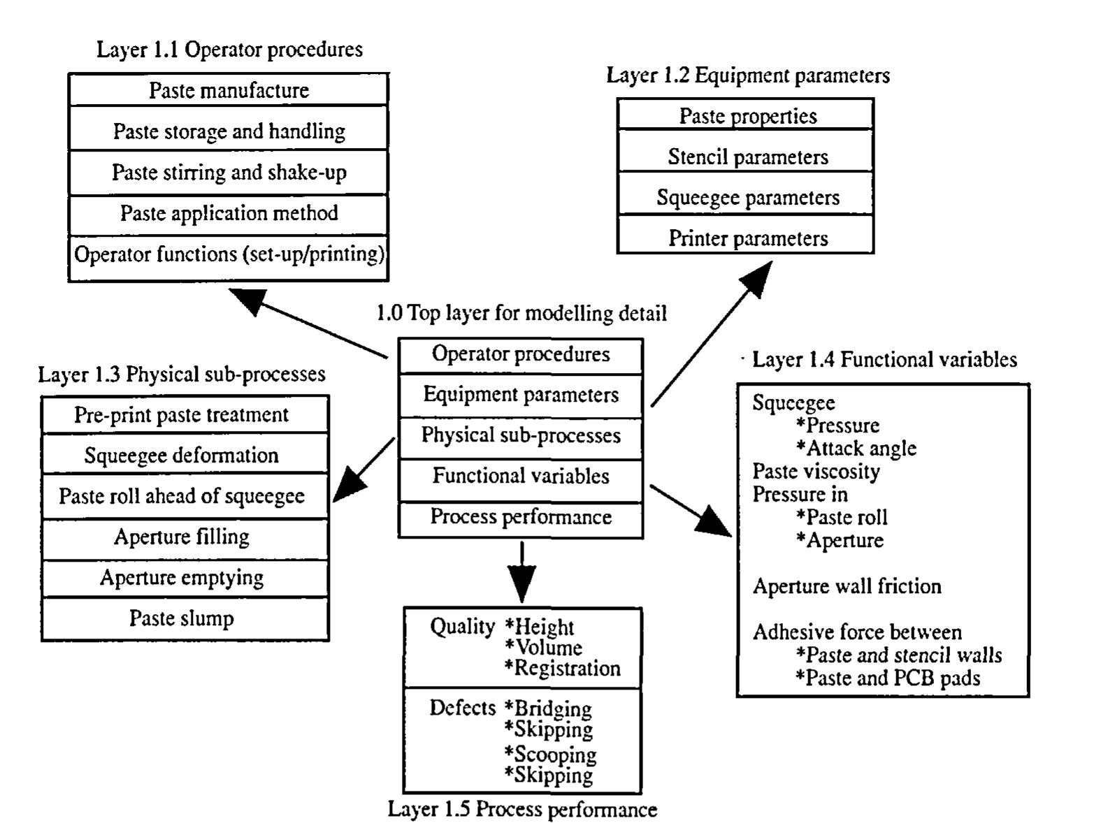 (PDF) Process Modelling Maps for Solder Paste Printing