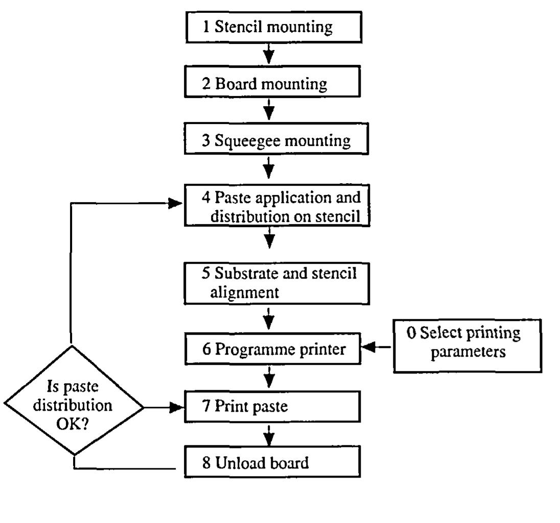 (PDF) Process Modelling Maps for Solder Paste Printing