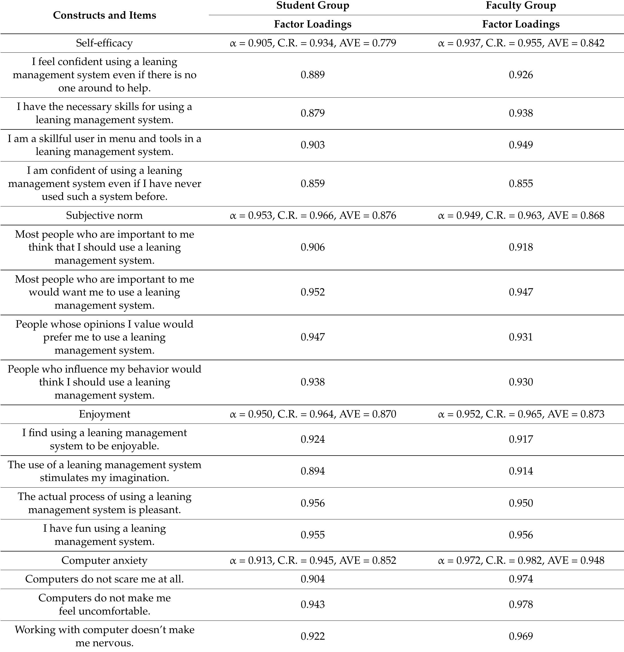 (PDF) A Comparison of Faculty and Student Acceptance Behavior toward ...