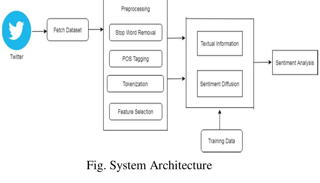 (PDF) A Review on Twitter Sentiment Analysis Using ML