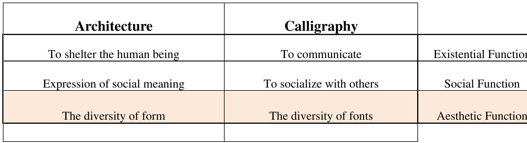 Function Caligraphy (PDF) CALLIGRAPHY AS THE ORIGIN OF FORM IN ARCHITECTURE, URBAN DESIGN ...
