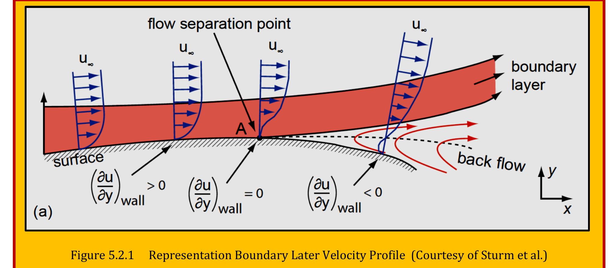 Figure 83 - from Numerical Boundary Layer Theory With Case