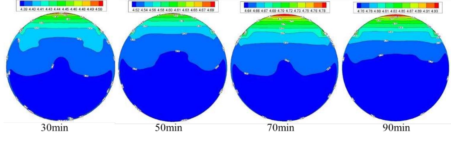 (PDF) CFD Investigation of Thermal and Pressurization Performation in ...