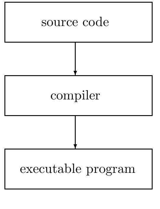(PDF) Audio Software Development - An Audio Quality Perspective