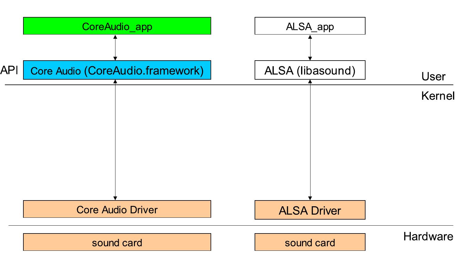 (PDF) Audio Software Development - An Audio Quality Perspective