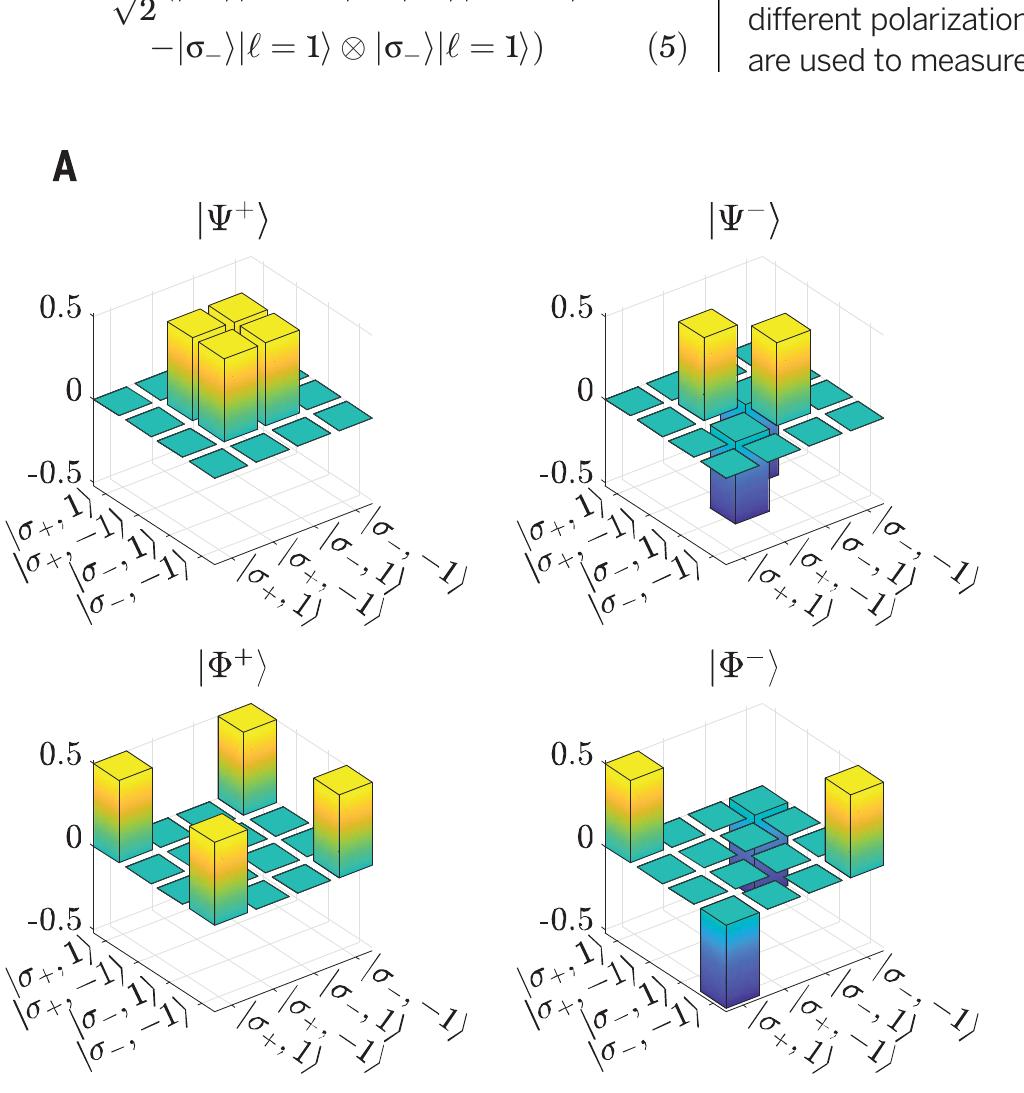 (PDF) Quantum entanglement of the spin and orbital angular momentum of ...