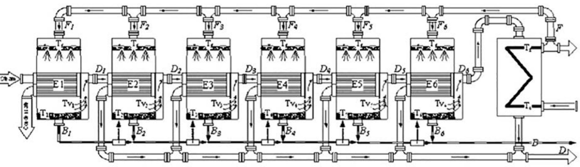 (PDF) Thermo-economic simulation and analysis of a solar thermal cycle ...