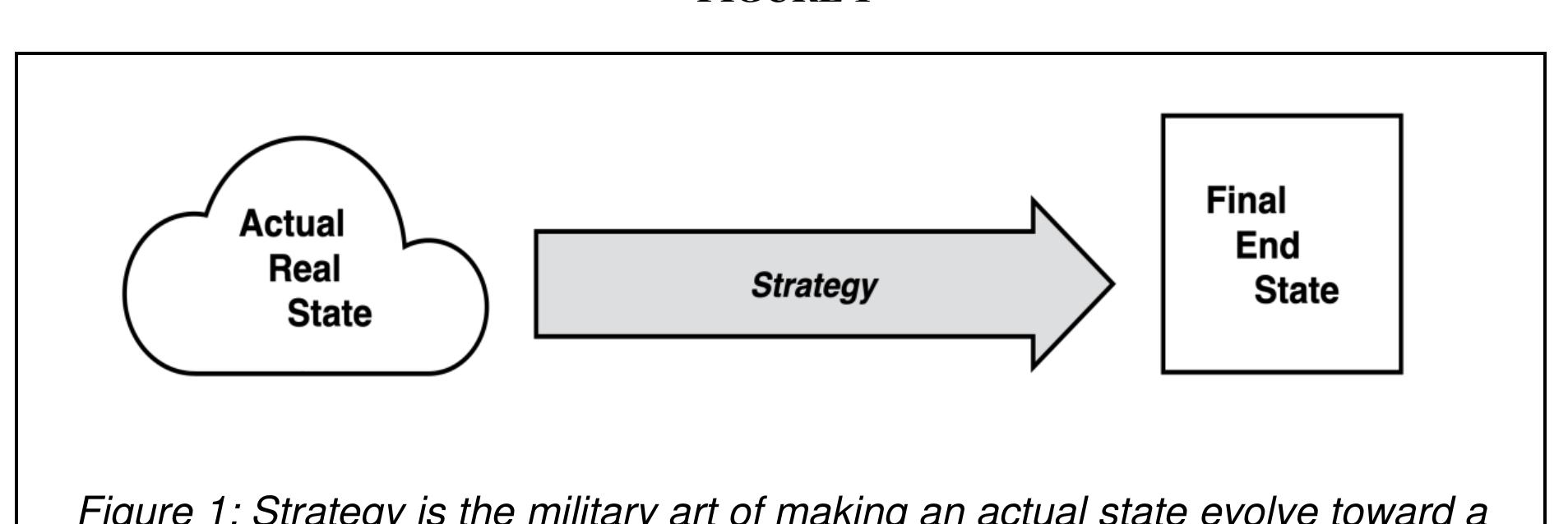 Figure 4 - from C2 - Command and Control: A System of