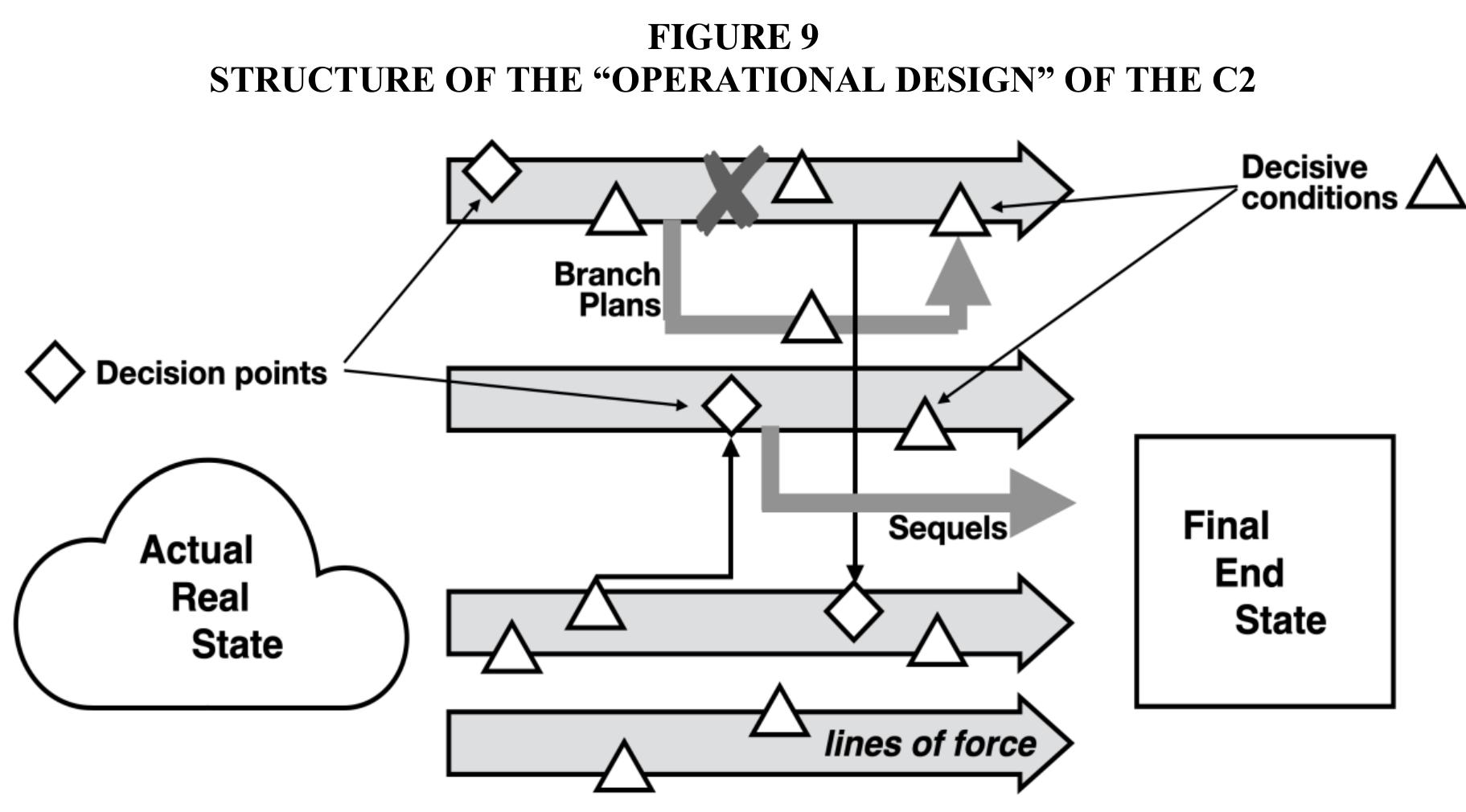figure 4 - from c2 - command and control: a system of... (PDF) C2 - Command and Control: A System of Systems to Control Complexity