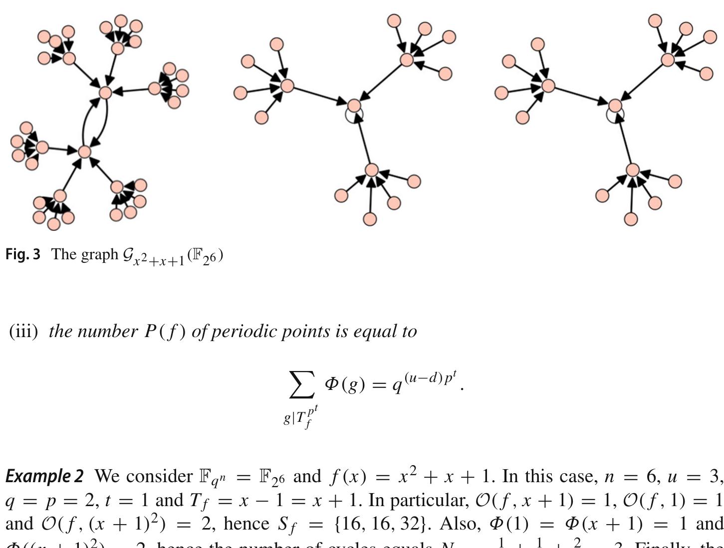 (PDF) The functional graph of linear maps over finite fields and ...