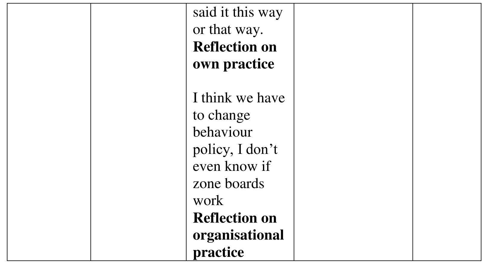 Be Conside Example Draw (PDF) Exploring the use of educational psychology consultation ...