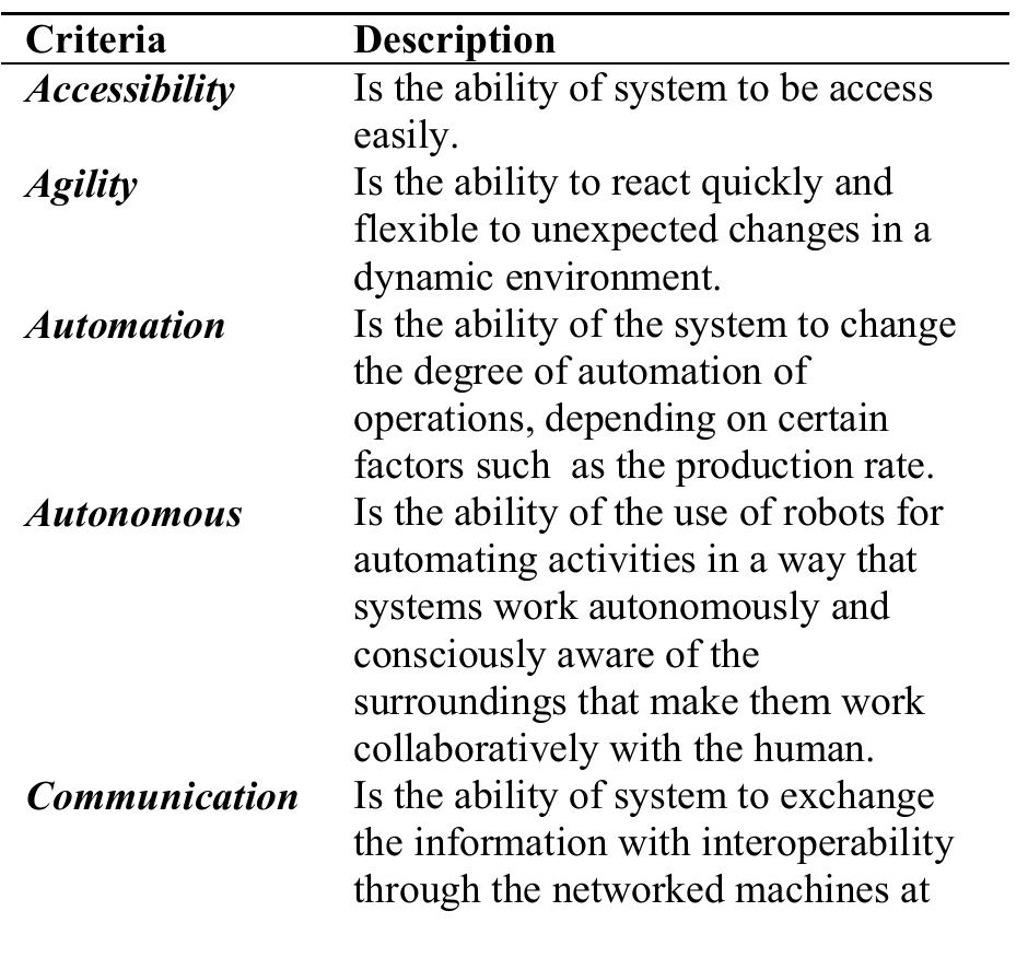 (PDF) Lean system design framework based on lean functionalities and ...