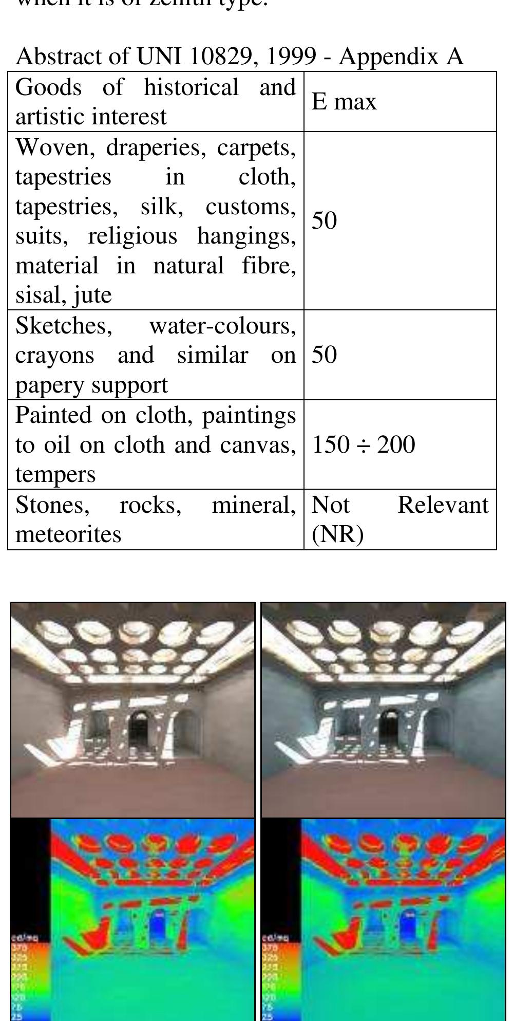 (PDF) Natural and Artificial Lighting in Architecture: Italian Case Studies