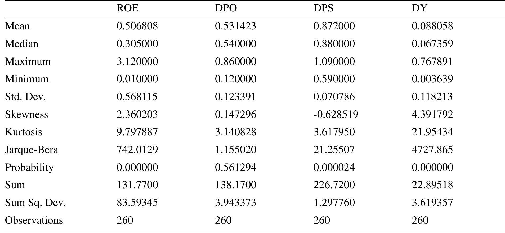 Source: Researcher’s computation/analysis, 2021  Table 1. Statistical descriptive result  3.1 Statistical Description 