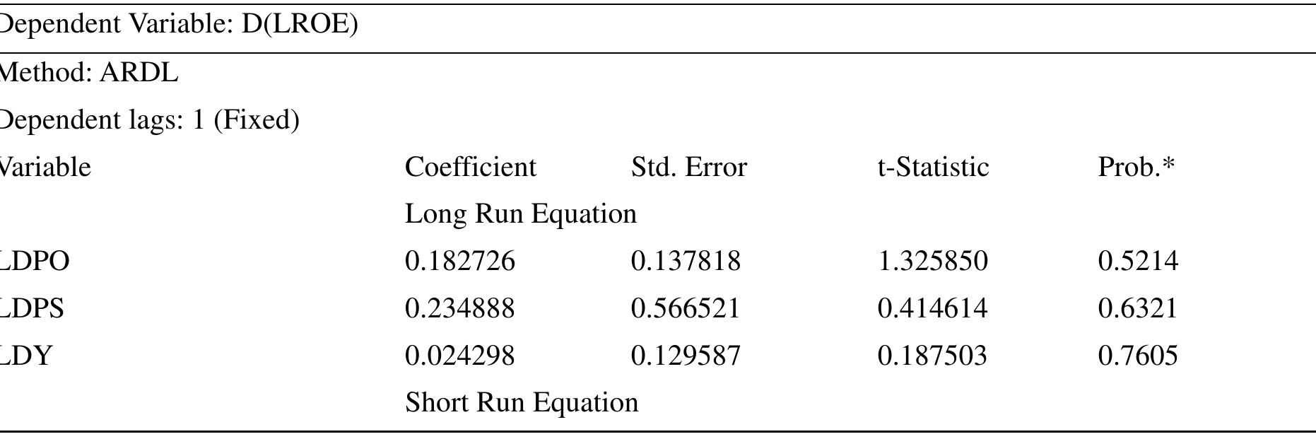 Table 3. Panel ARDL model result (without the moderating variable)4.3 