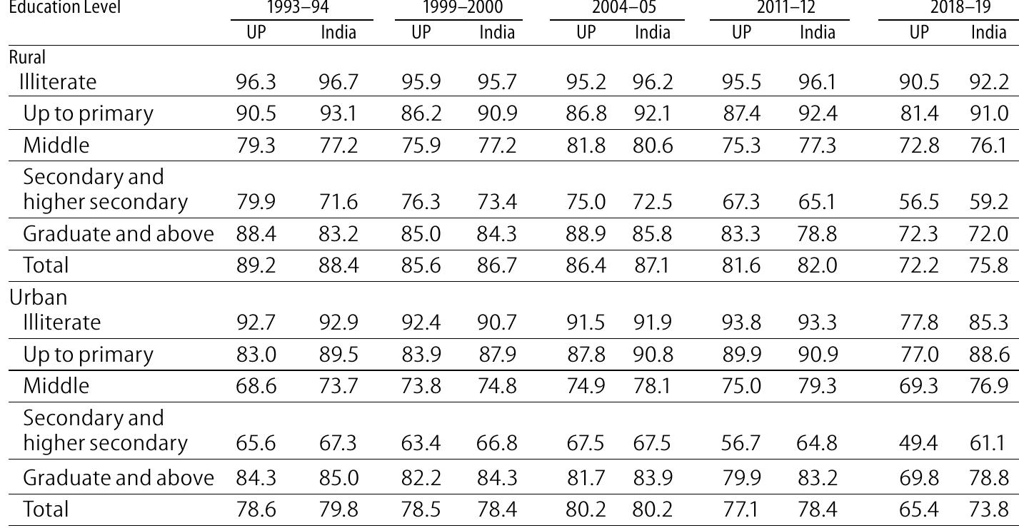 PDF) Bodies in Waiting: Remapping Gender, Labour, and Histories of the  Indian Film Industry (1930s–1950s)