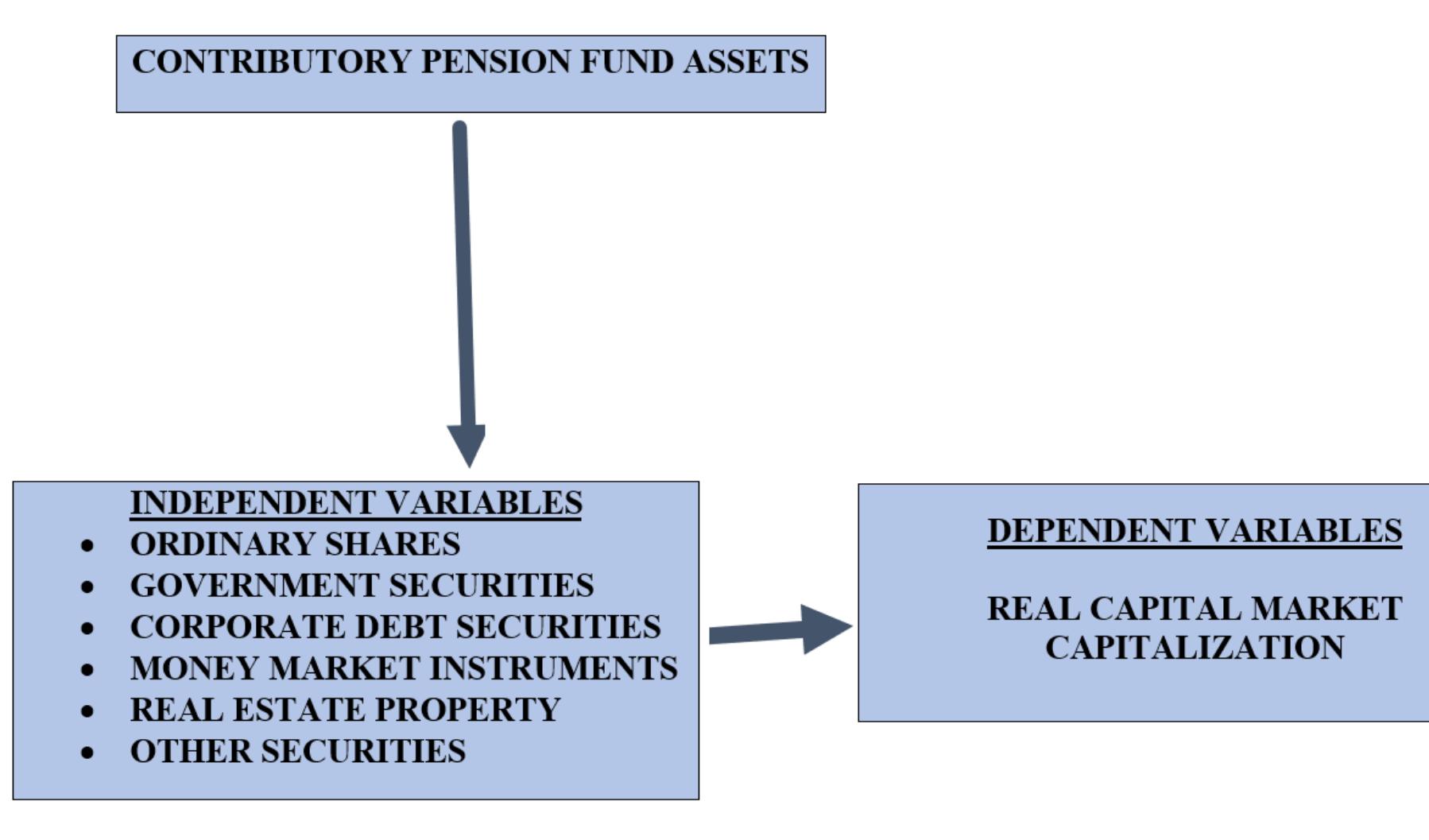 Figure 1. Conceptual framework 
