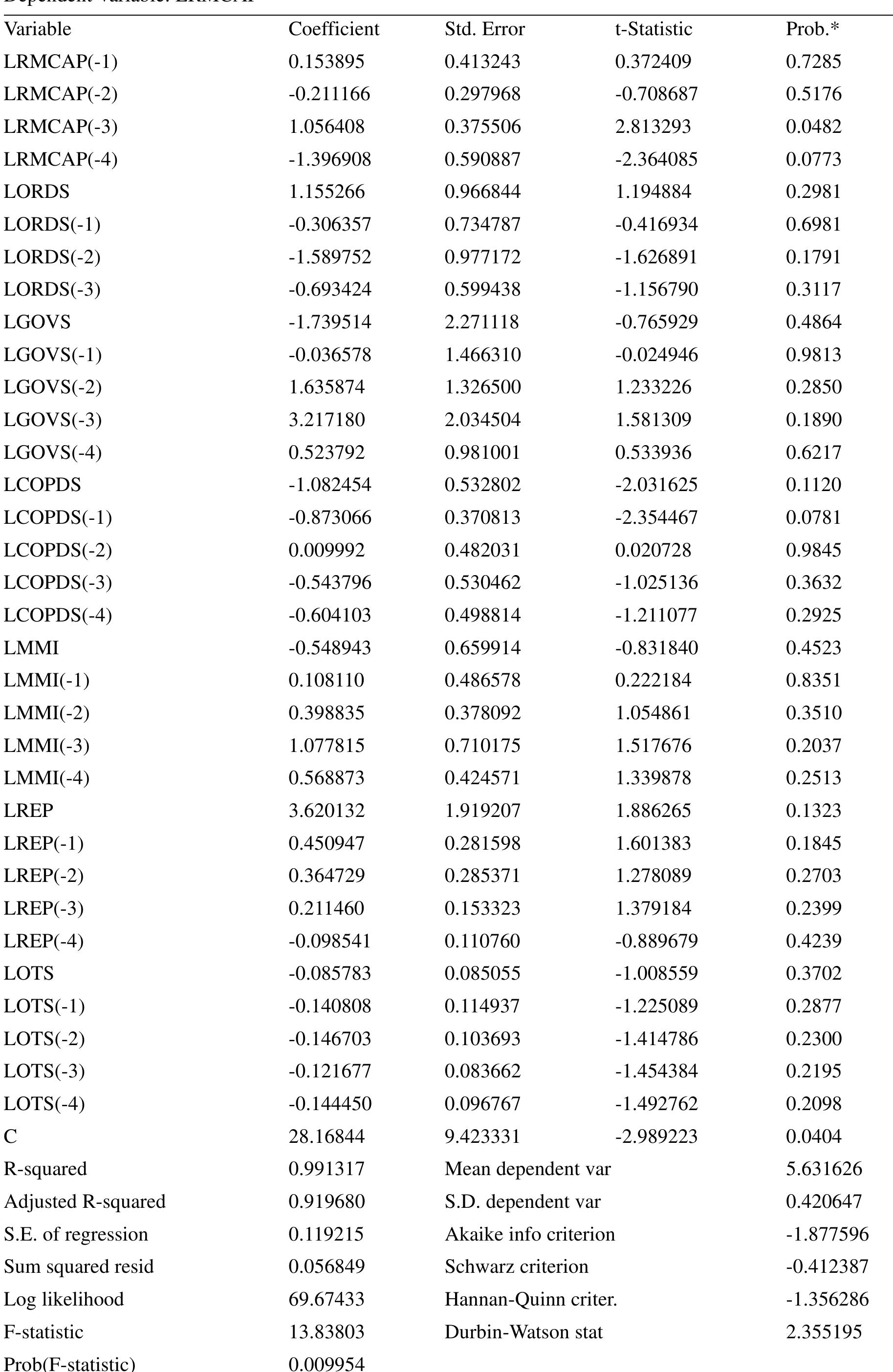 *Note: p-values and any subsequent tests do not account for model selection. 