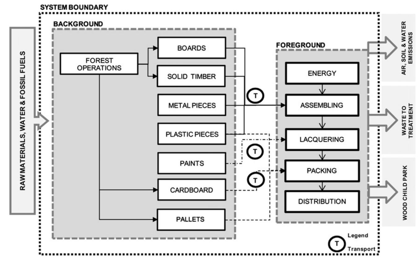 (PDF) Eco-innovation of a wooden based modular social playground ...