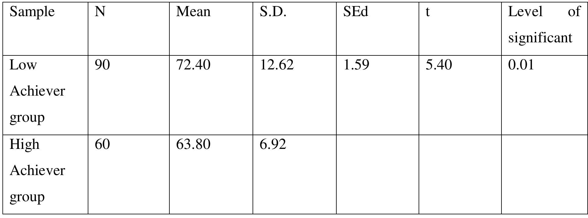 (PDF) Effect of Academic Stress on Academic Achievement of College Students