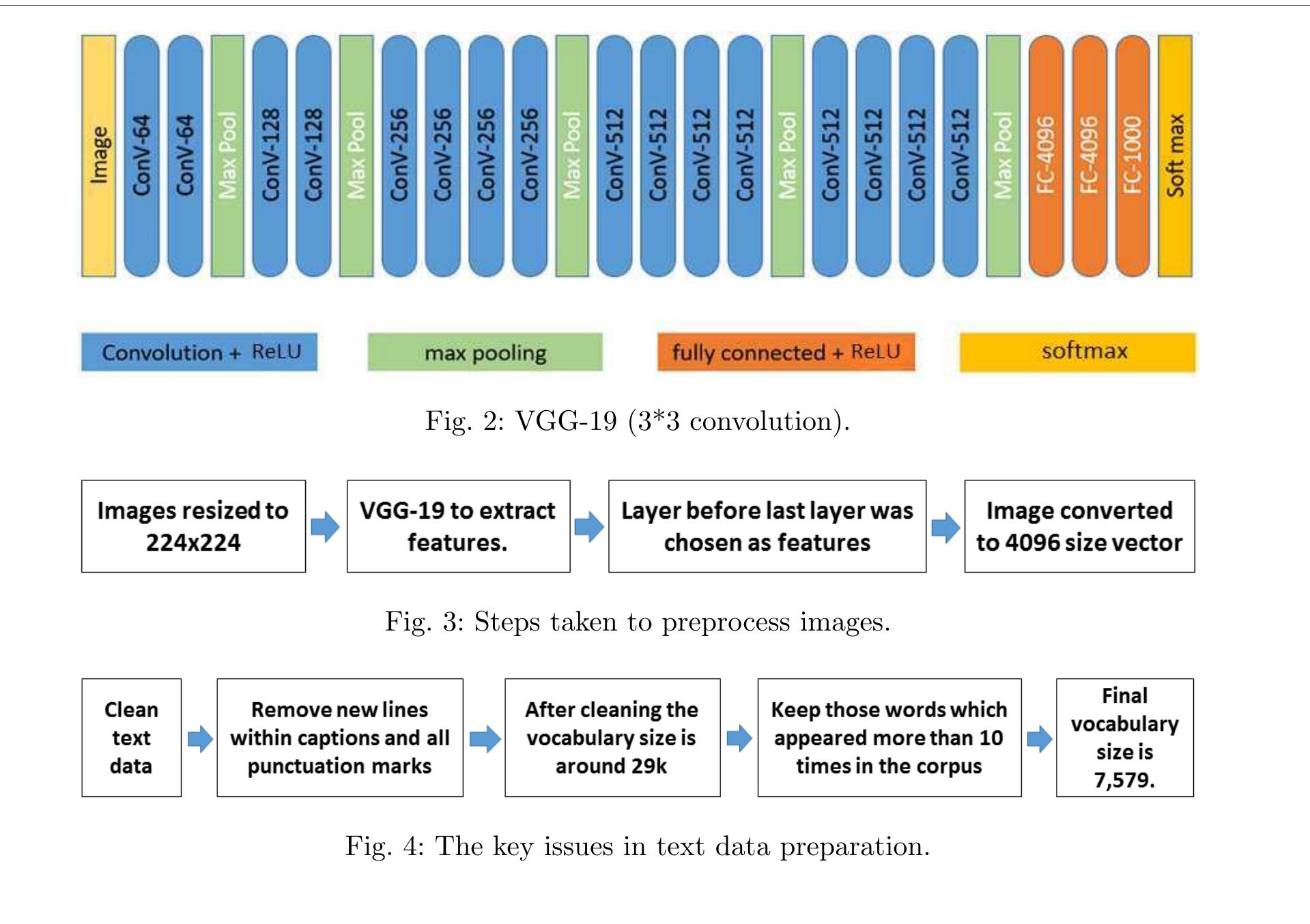 Encoder Pro Captioning (PDF) Developing a deep neural network-based encoder-decoder framework ...