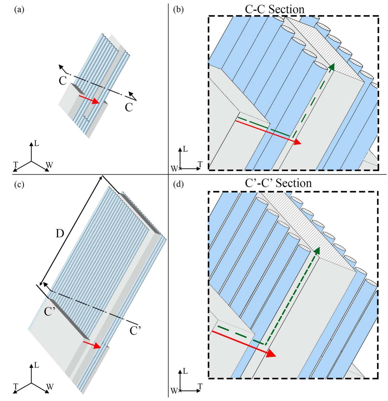 Tortuous Flow Path Graphical definition of the tortuosity for a flow parallel