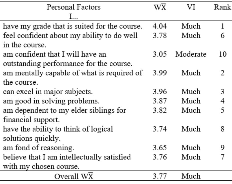(PDF) Factors Affecting Senior High School Track Preferences of Grade ...