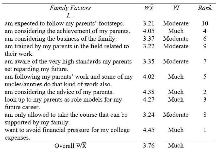 (PDF) Factors Affecting Senior High School Track Preferences of Grade ...