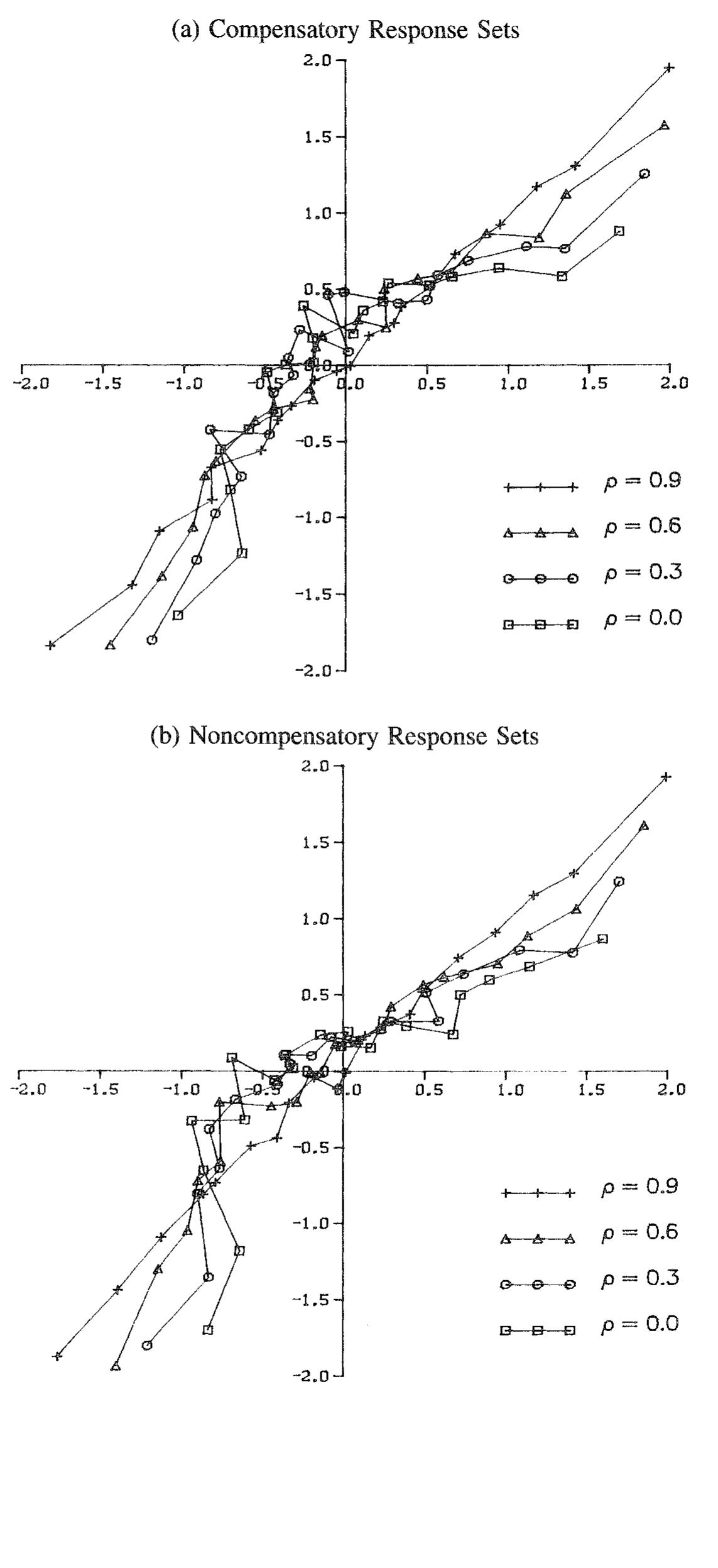Centroids for the belog calibrated response sets among the