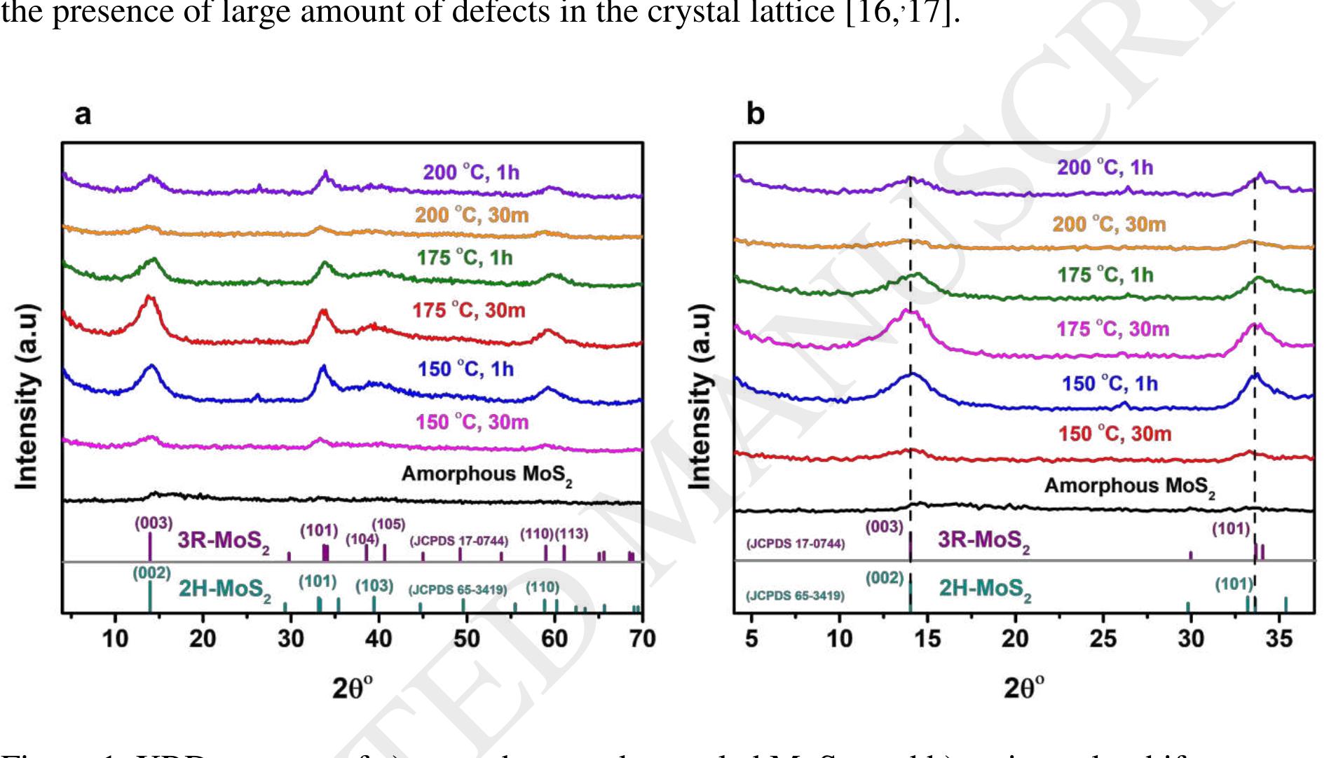 (PDF) Insights into two-dimensional MoS2 sheets for enhanced CO2 ...