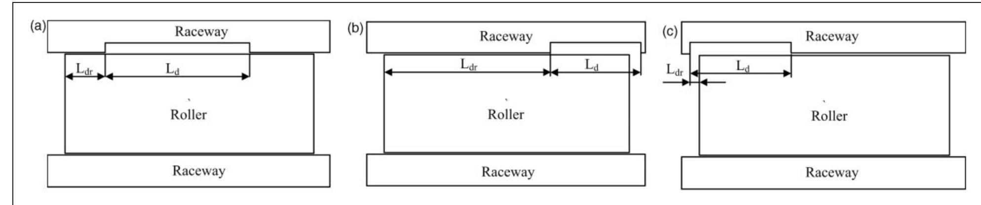 Figure 4 - from Dynamic modelling for vibration analysis of