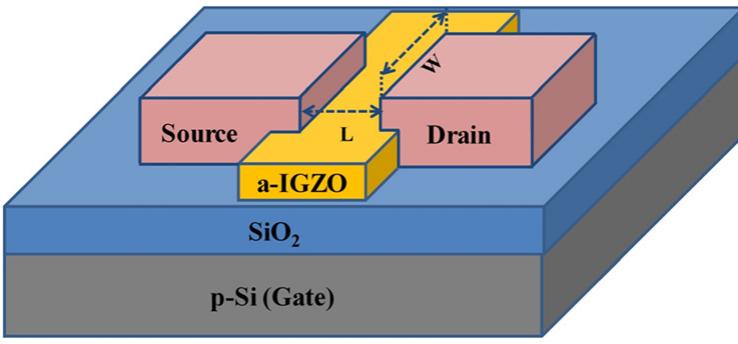 The transfer characteristics of the igzo-tfts with s/d made