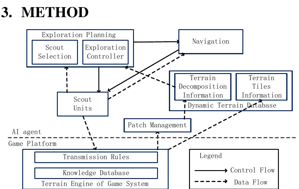 Uct Algorithm (PDF) Automated Terrain Analysis in Real-Time Strategy Games