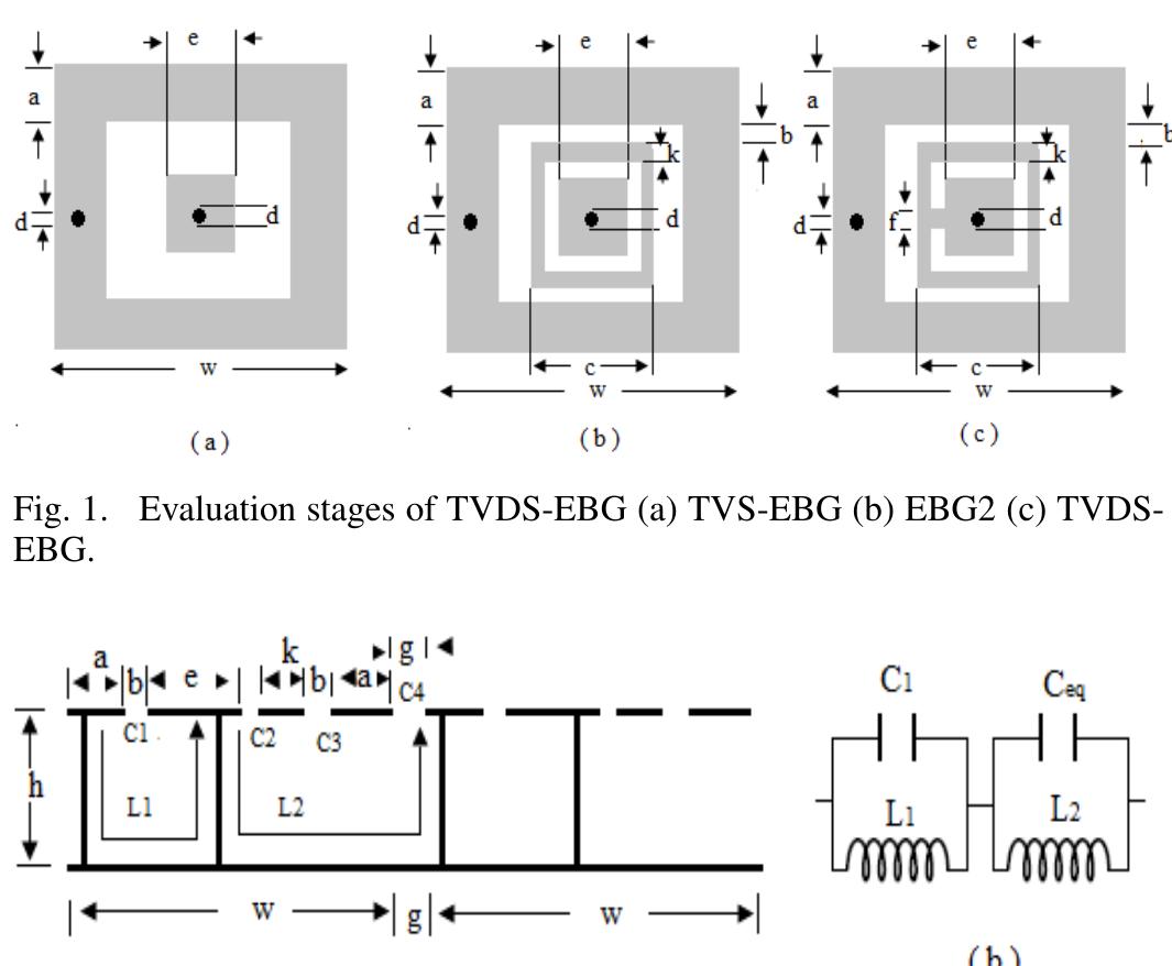 Ebg Diggram Dispersion diagram for the tvds-ebg structure.
