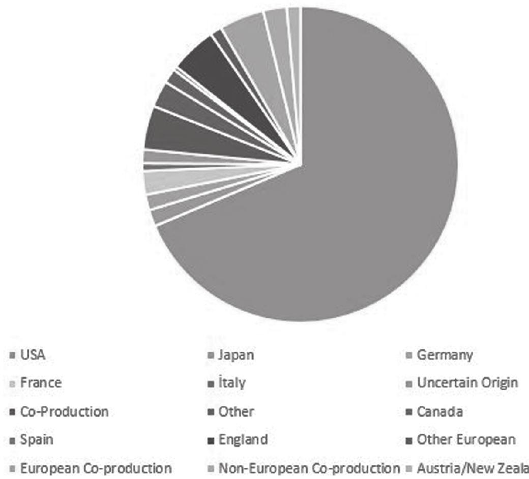 (PDF) The Globalization of Hollywood