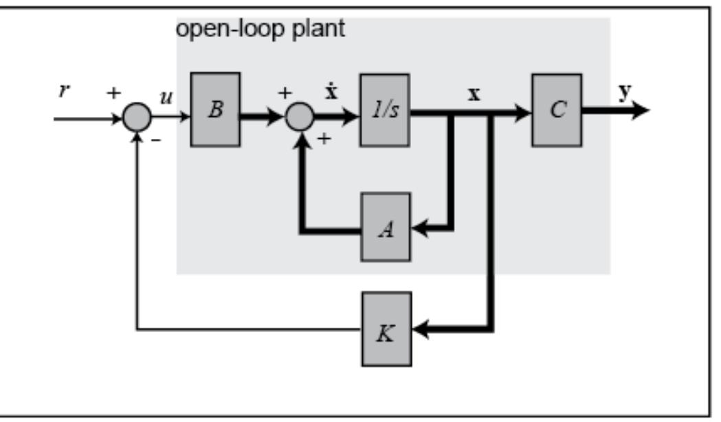 Led Control Inverted Logic (PDF) Design of a Fuzzy Logic Controller for the Double Pendulum ...