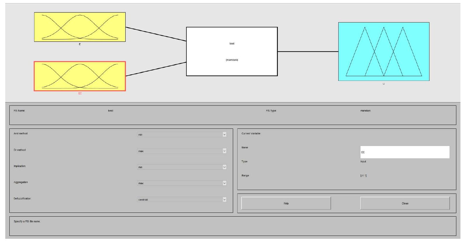 (PDF) Design of a Fuzzy Logic Controller for the Double Pendulum ...
