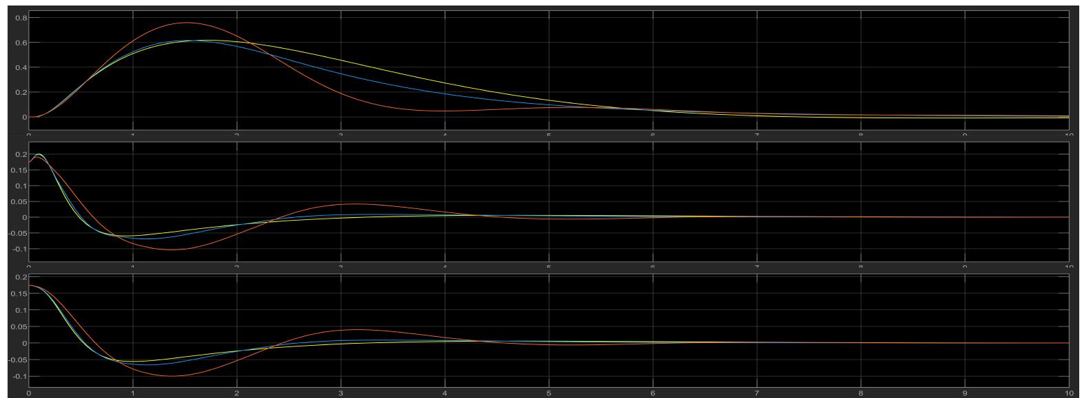 Led Control Inverted Logic (PDF) Design of a Fuzzy Logic Controller for the Double Pendulum ...